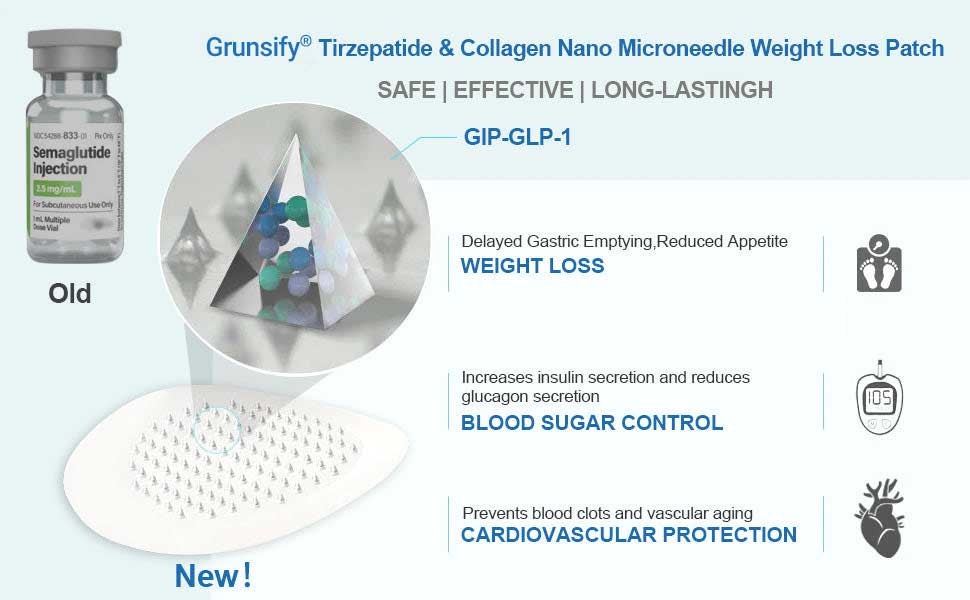 Grunsify® SMGT-GLP-1 Tirzepatide & Collagen Nano Microneedle Patch – Target Weight Loss, Loose Skin, Diabetes, Fatigue & More