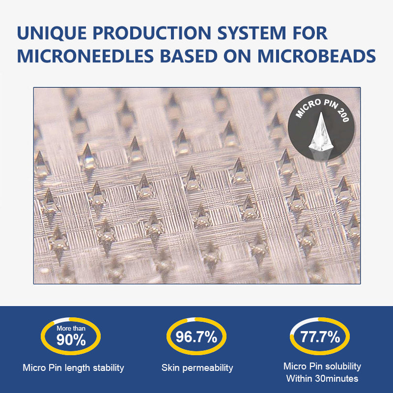 Grunsify® SMGT-GLP-1 Tirzepatide & Collagen Nano Microneedle Patch – Target Weight Loss, Loose Skin, Diabetes, Fatigue & More