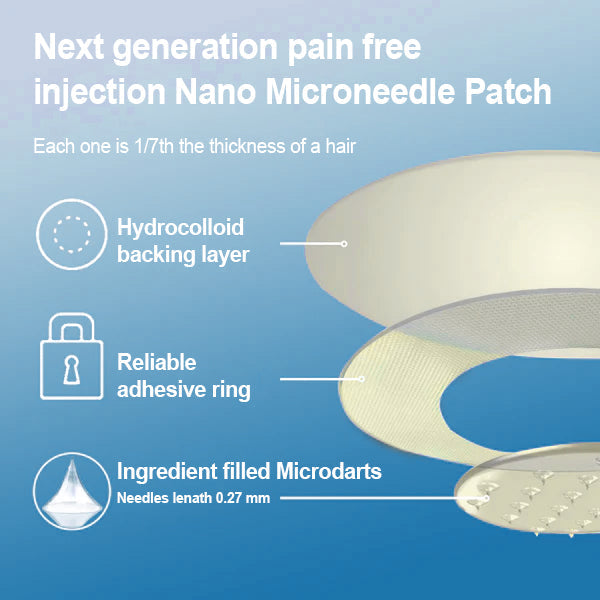 Grunsify® SMGT-GLP-1 Tirzepatide & Collagen Nano Microneedle Patch – Target Weight Loss, Loose Skin, Diabetes, Fatigue & More